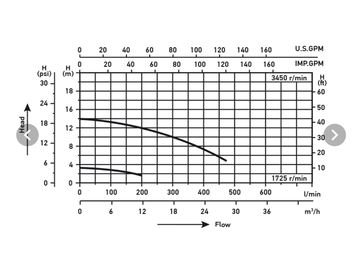 Wellis Hydropumpe 750W 50Hz (DH 1.0)