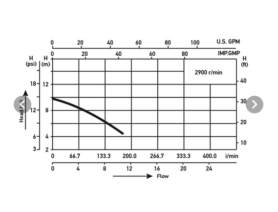 Wellis JA50 Zirkulationspumpe 370W