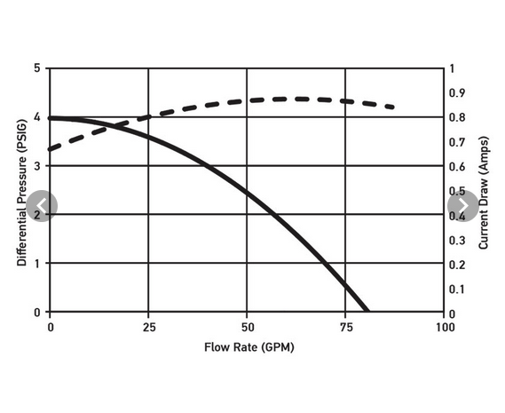 Wellis Gecko CMXP Zirkulationspumpe 190W